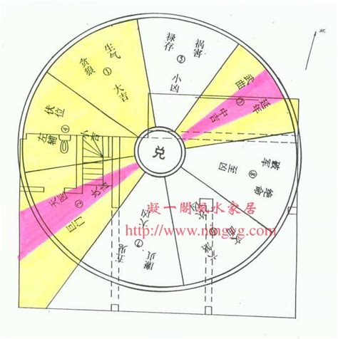 巽宅|巽宅的三吉方在哪里,巽宅风水的吉凶伏位